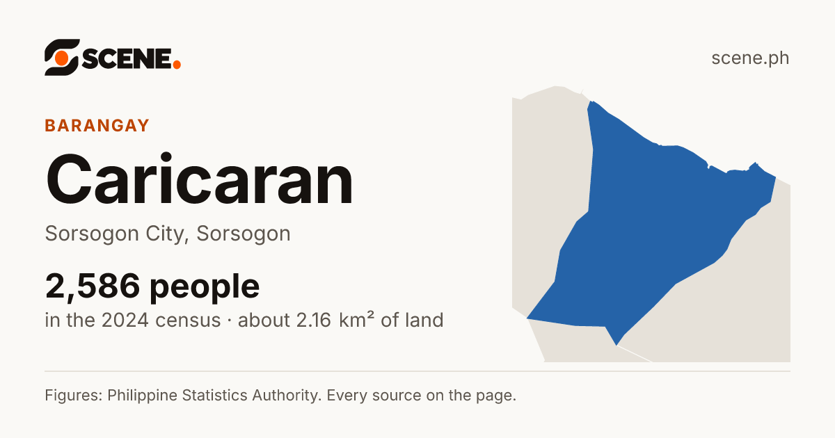 Caricaran, Sorsogon City, barangay: 2,586 people in the 2024 census
