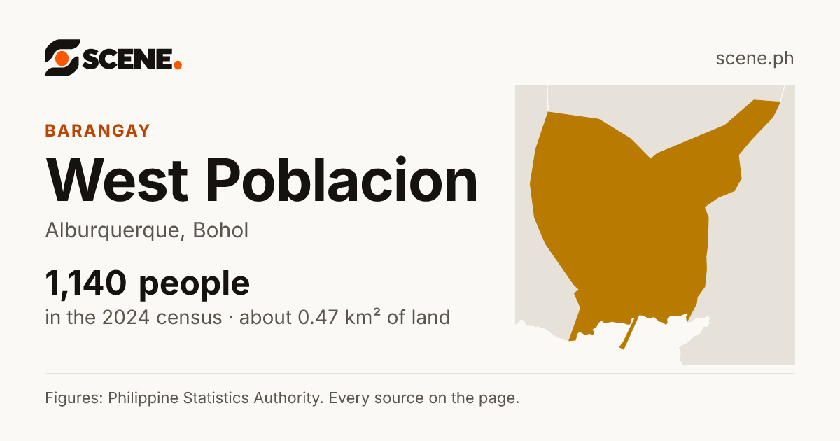 West Poblacion, Alburquerque, barangay: 1,140 people in the 2024 census