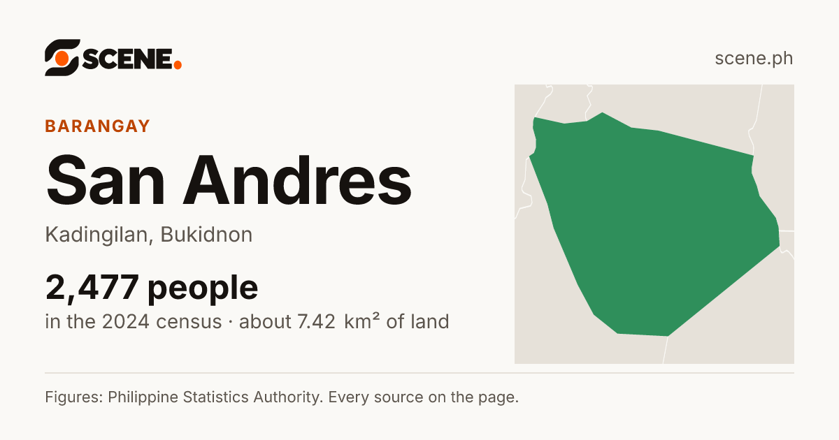 San Andres, Kadingilan, barangay: 2,477 people in the 2024 census