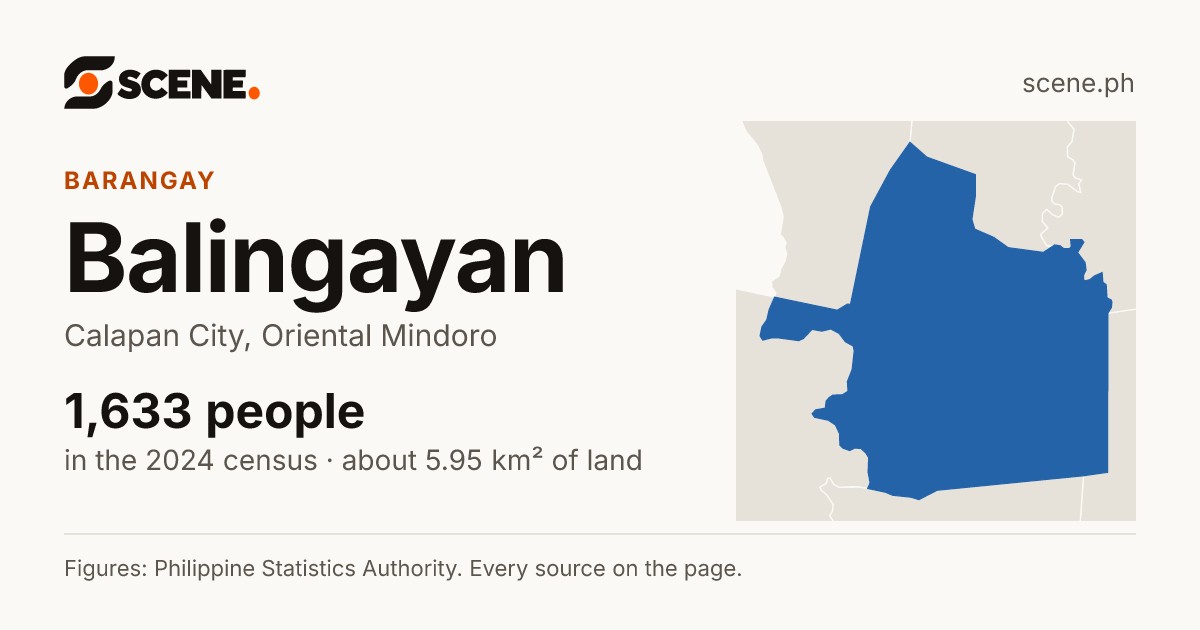 Balingayan, Calapan City, barangay: 1,633 people in the 2024 census