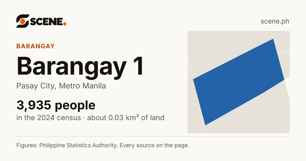 Barangay 1, Pasay City, barangay: 3,935 people in the 2024 census