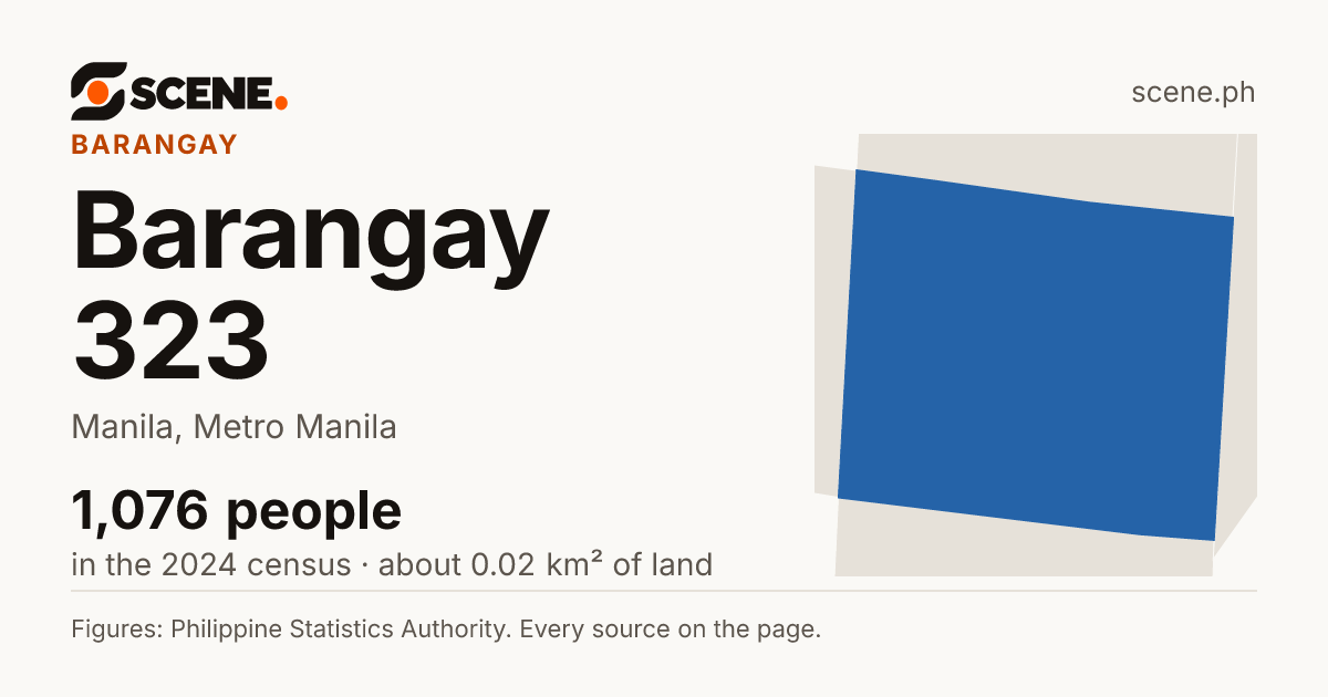Barangay 323, Manila, barangay: 1,076 people in the 2024 census