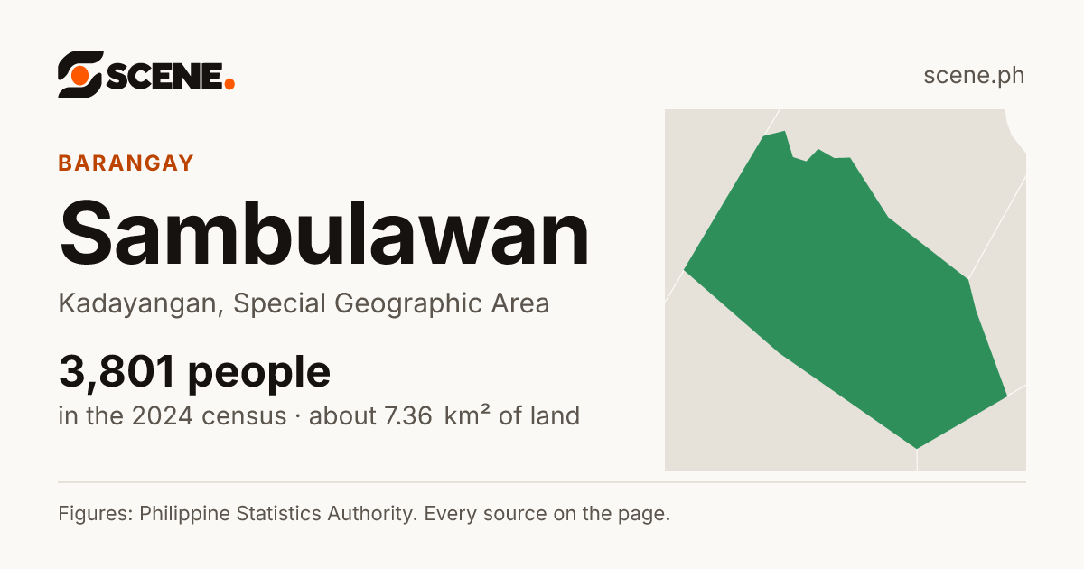 Sambulawan, Kadayangan, barangay: 3,801 people in the 2024 census