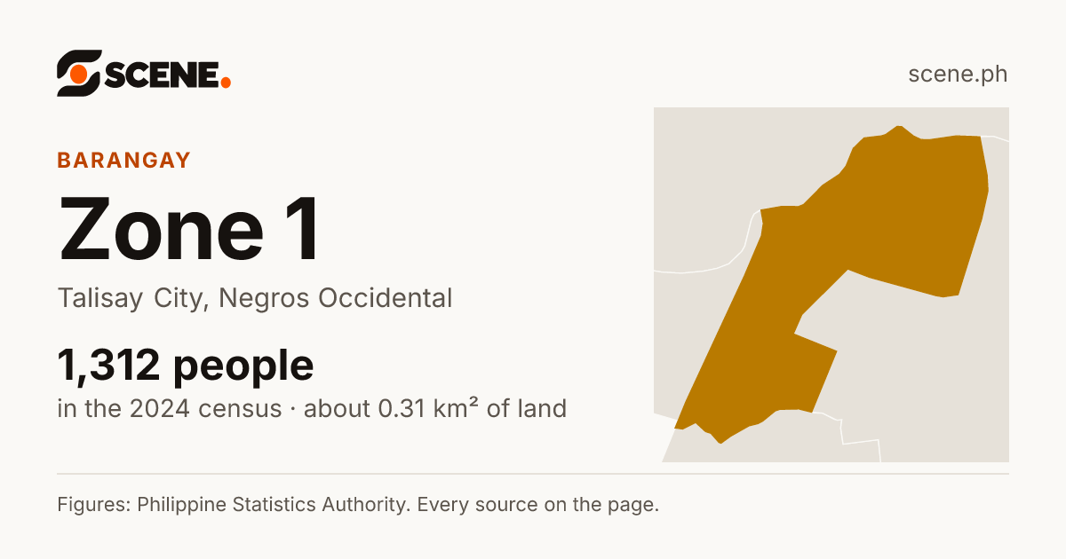 Zone 1, Talisay City, barangay: 1,312 people in the 2024 census