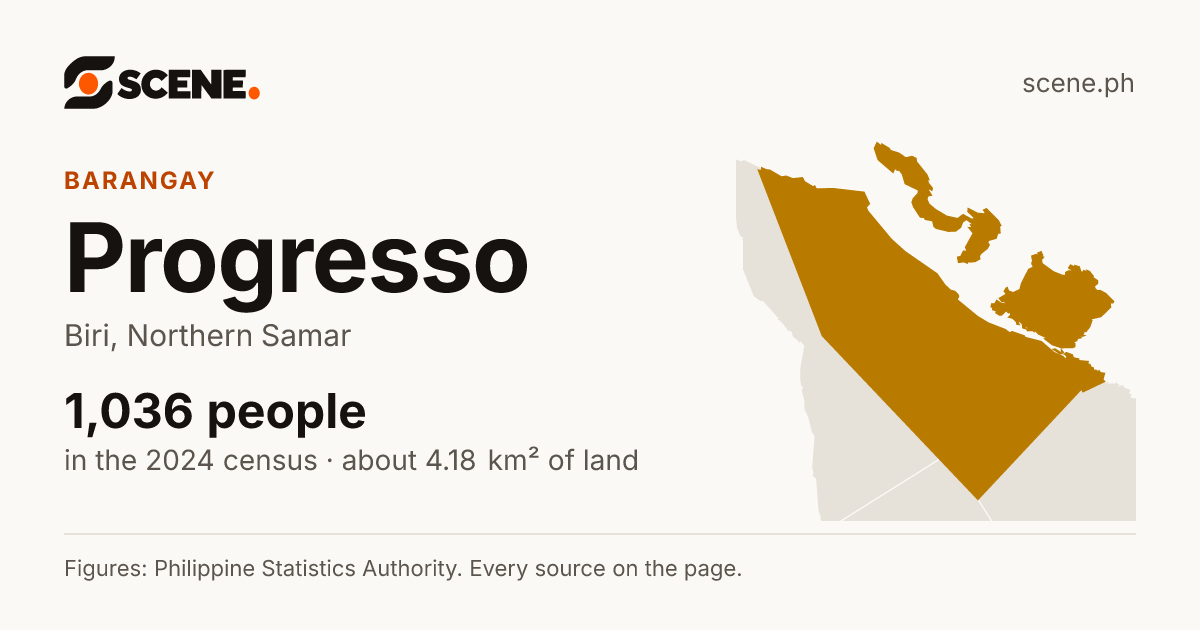 Progresso, Biri, barangay: 1,036 people in the 2024 census