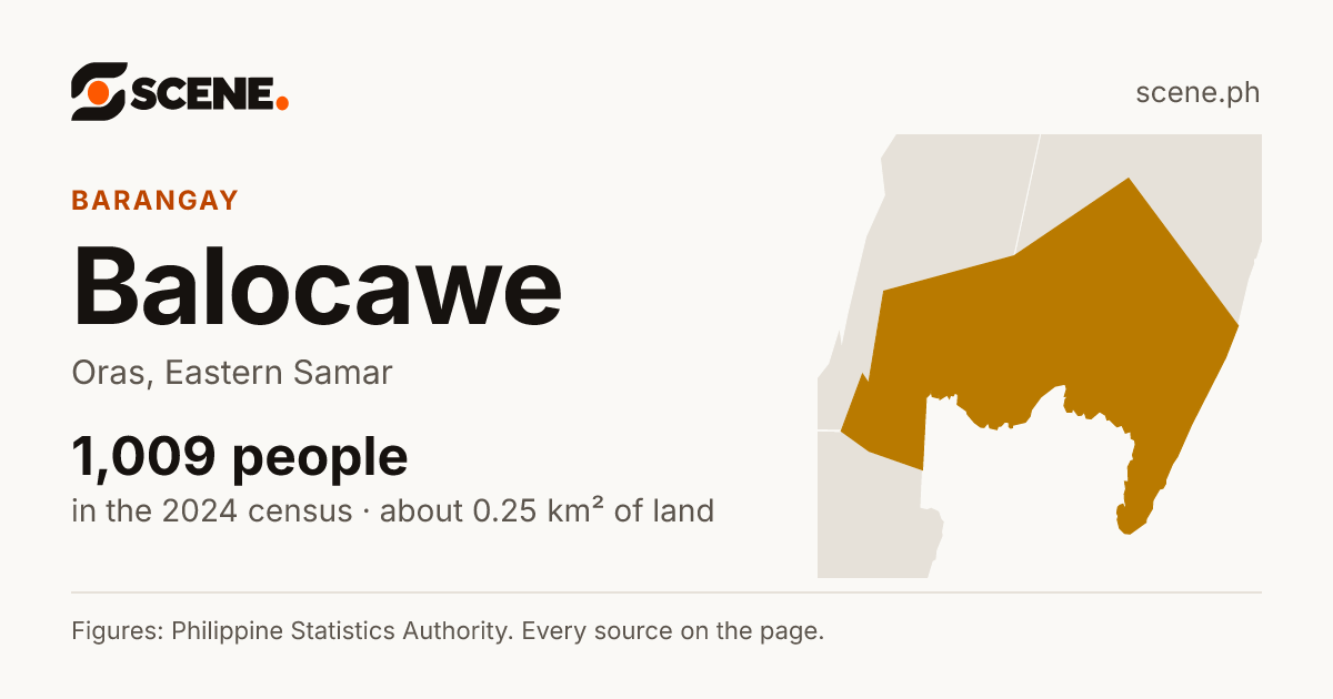Balocawe, Oras, barangay: 1,009 people in the 2024 census