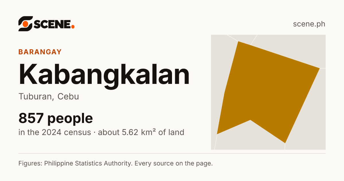Kabangkalan, Tuburan, barangay: 857 people in the 2024 census