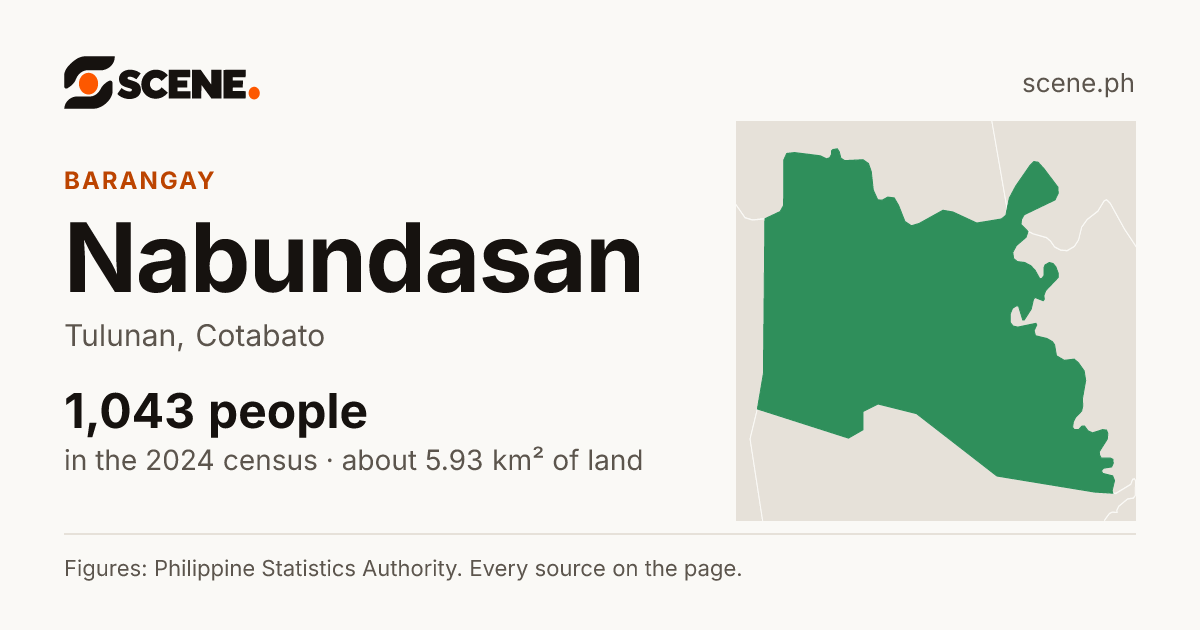 Nabundasan, Tulunan, barangay: 1,043 people in the 2024 census