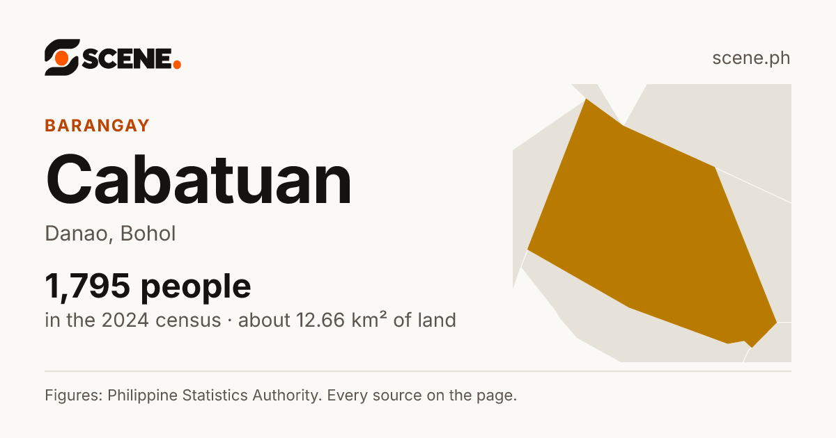 Cabatuan, Danao, barangay: 1,795 people in the 2024 census