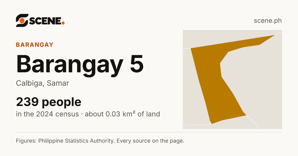 Barangay 5, Calbiga, barangay: 239 people in the 2024 census