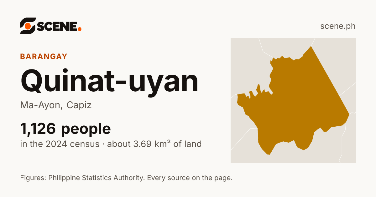 Quinat-uyan, Ma-Ayon, barangay: 1,126 people in the 2024 census