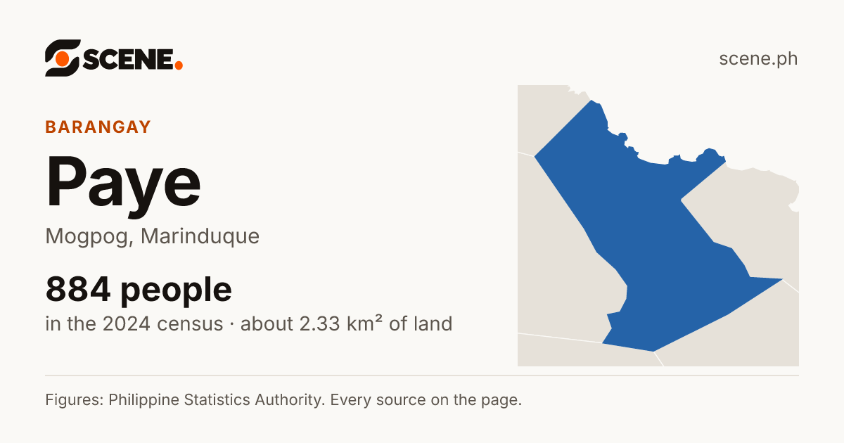 Paye, Mogpog, barangay: 884 people in the 2024 census