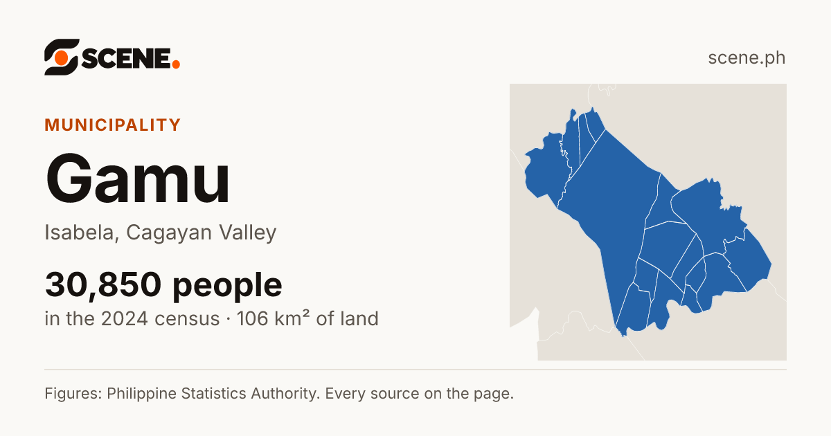 Gamu, Isabela, municipality: 30,850 people in the 2024 census