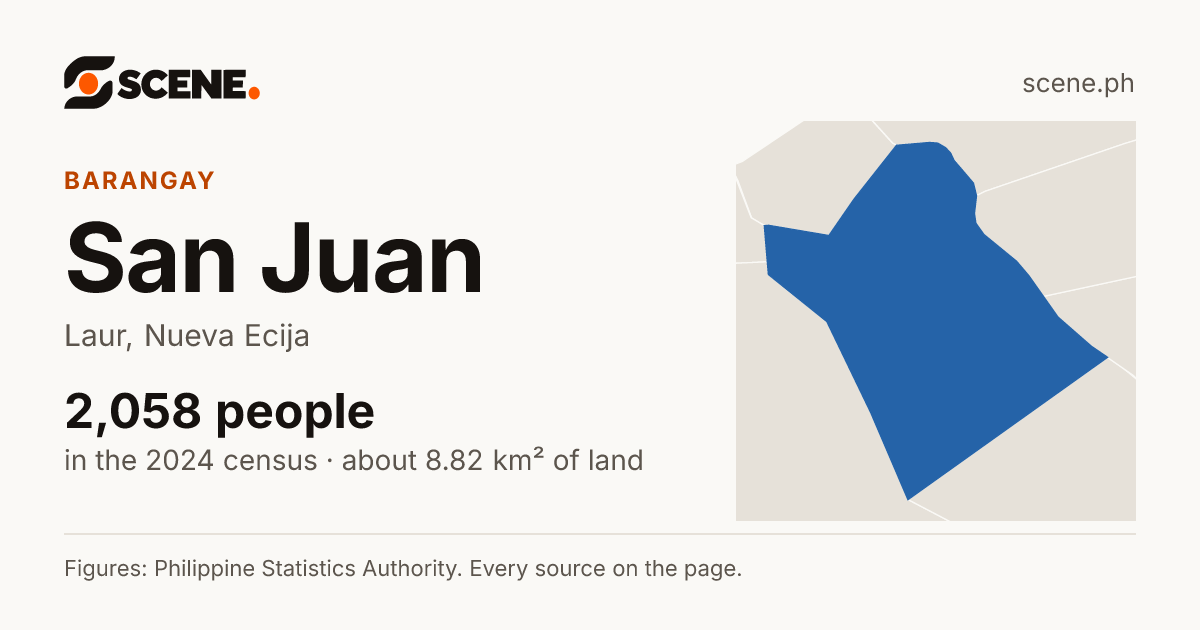 San Juan, Laur, barangay: 2,058 people in the 2024 census