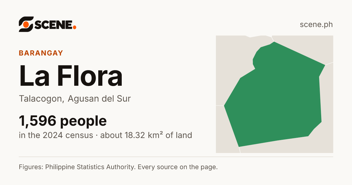 La Flora, Talacogon, barangay: 1,596 people in the 2024 census