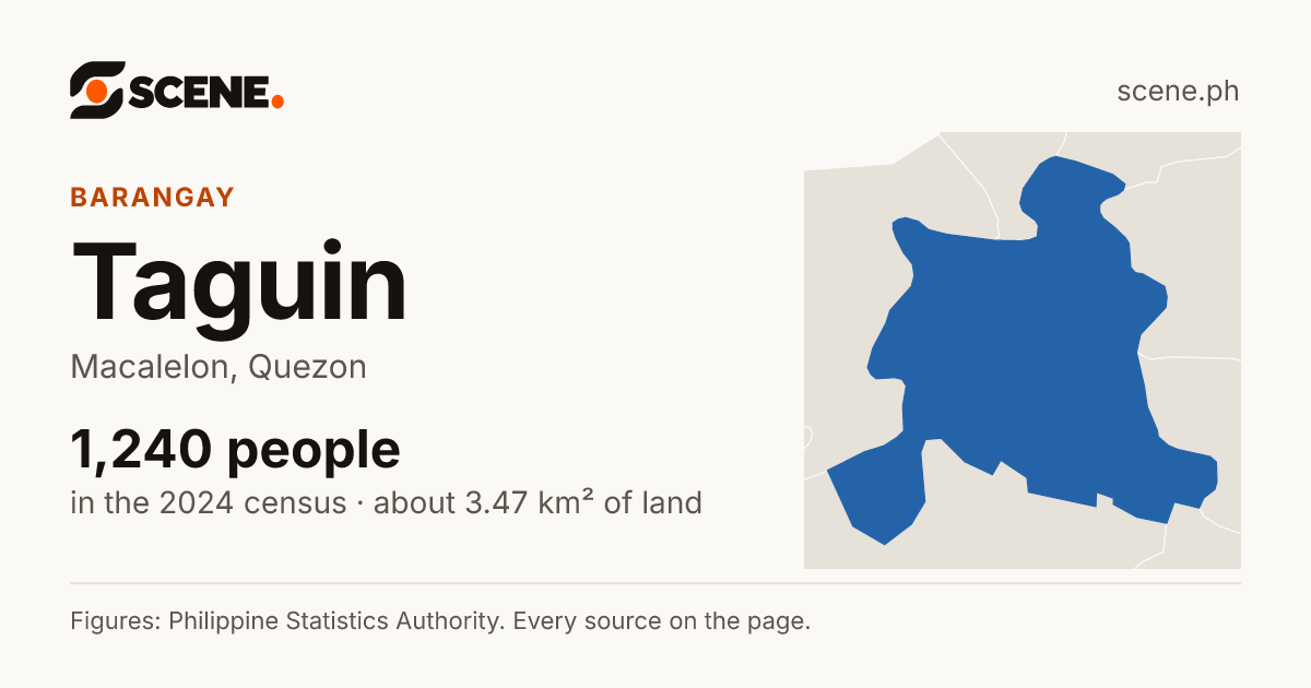 Taguin, Macalelon, barangay: 1,240 people in the 2024 census