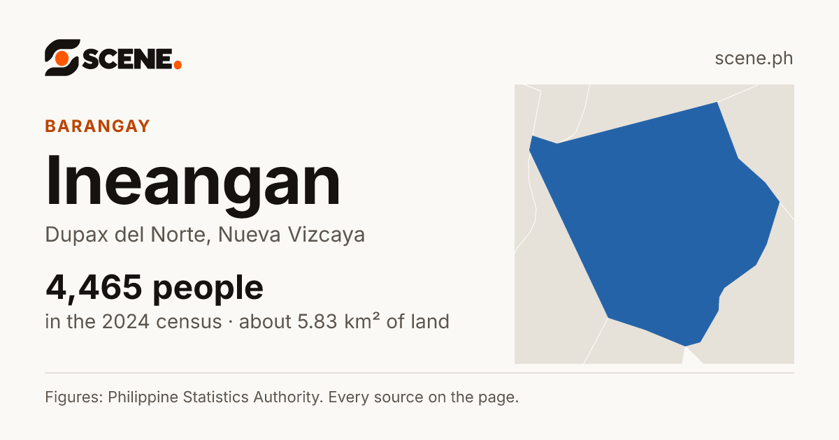 Ineangan, Dupax del Norte, barangay: 4,465 people in the 2024 census