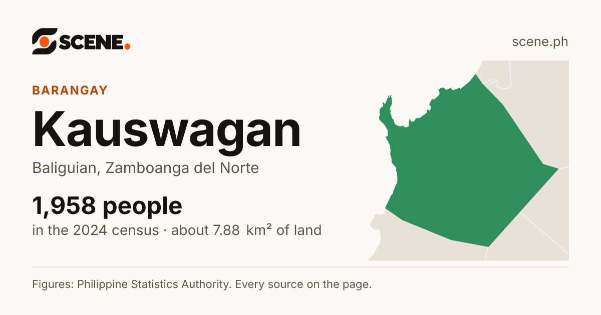 Kauswagan, Baliguian, barangay: 1,958 people in the 2024 census