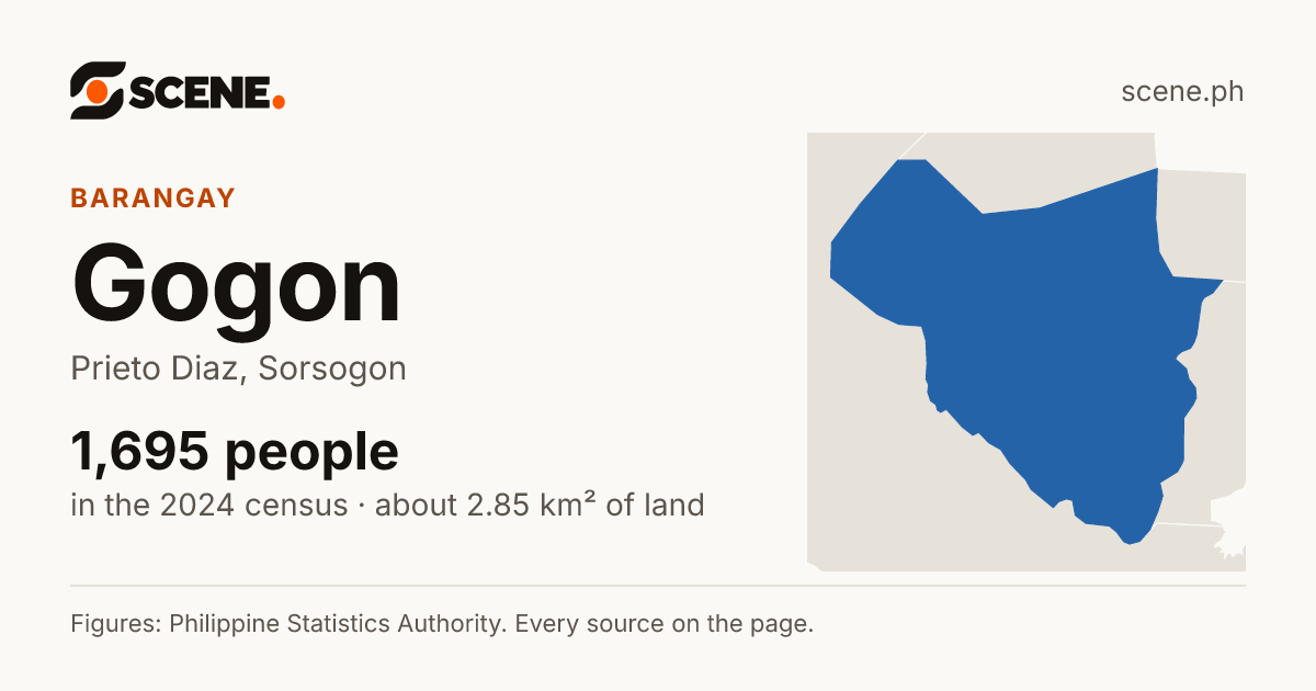 Gogon, Prieto Diaz, barangay: 1,695 people in the 2024 census