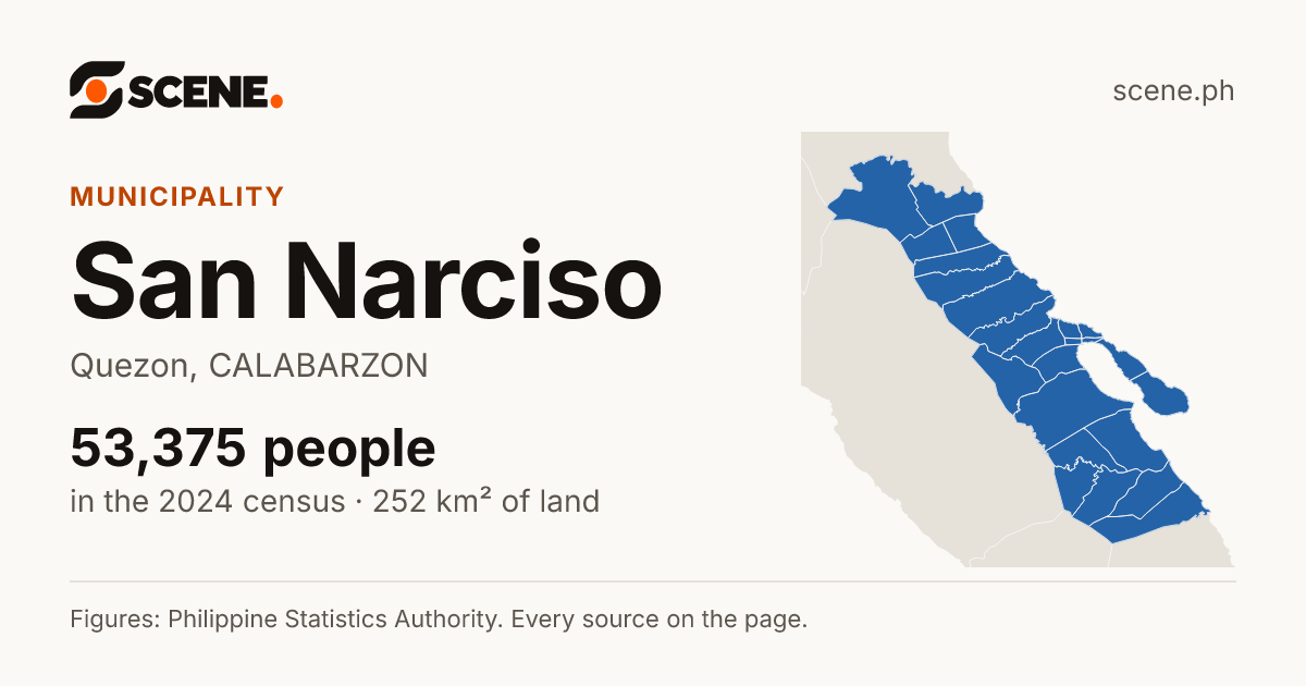 San Narciso, Quezon, municipality: 53,375 people in the 2024 census