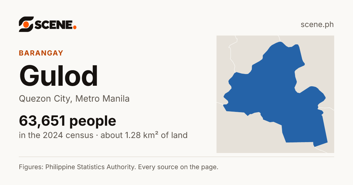Gulod, Quezon City, barangay: 63,651 people in the 2024 census