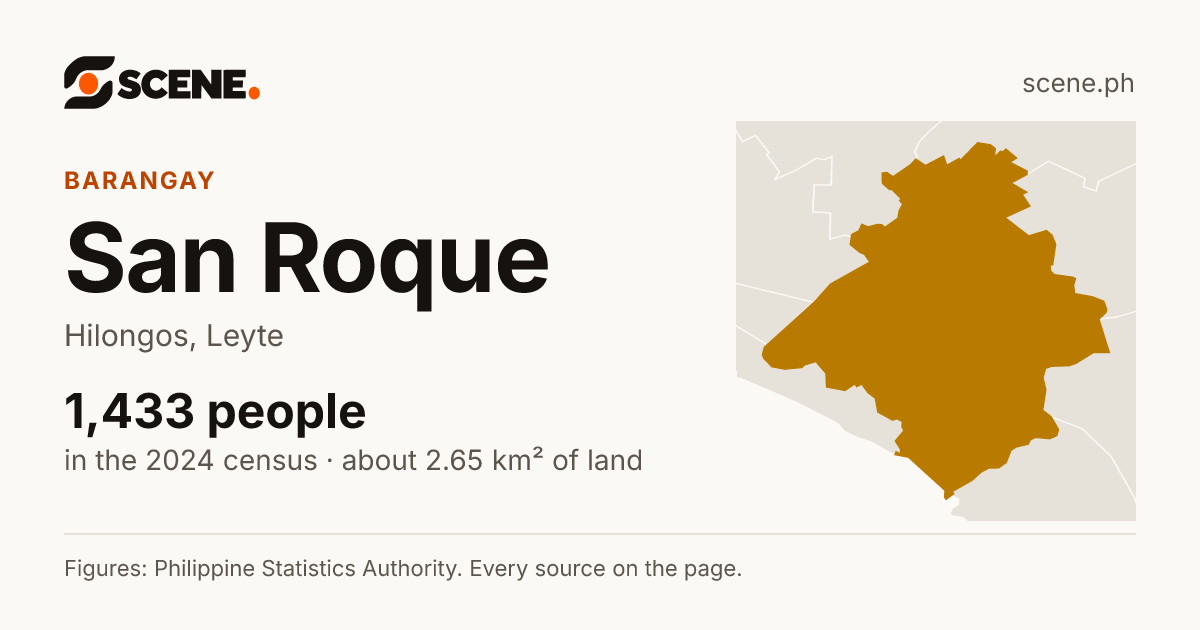 San Roque, Hilongos, barangay: 1,433 people in the 2024 census