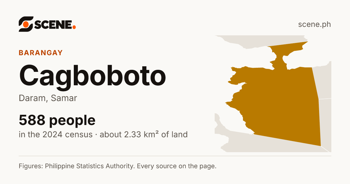 Cagboboto, Daram, barangay: 588 people in the 2024 census