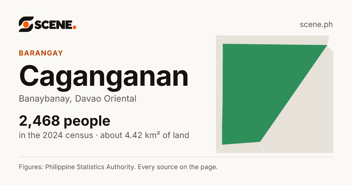 Caganganan, Banaybanay, barangay: 2,468 people in the 2024 census