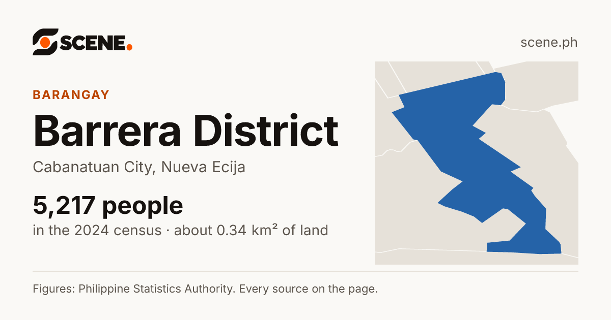 Barrera District, Cabanatuan City, barangay: 5,217 people in the 2024 census