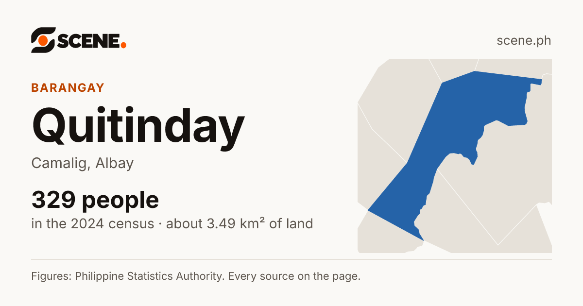 Quitinday, Camalig, barangay: 329 people in the 2024 census