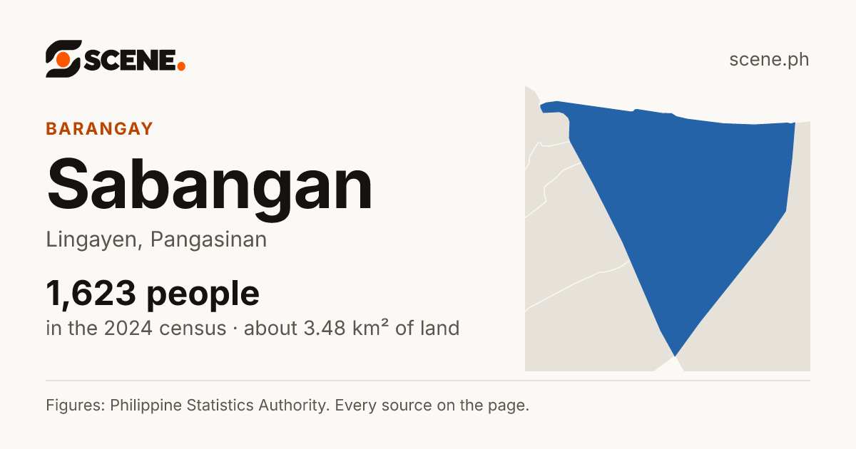 Sabangan, Lingayen, barangay: 1,623 people in the 2024 census
