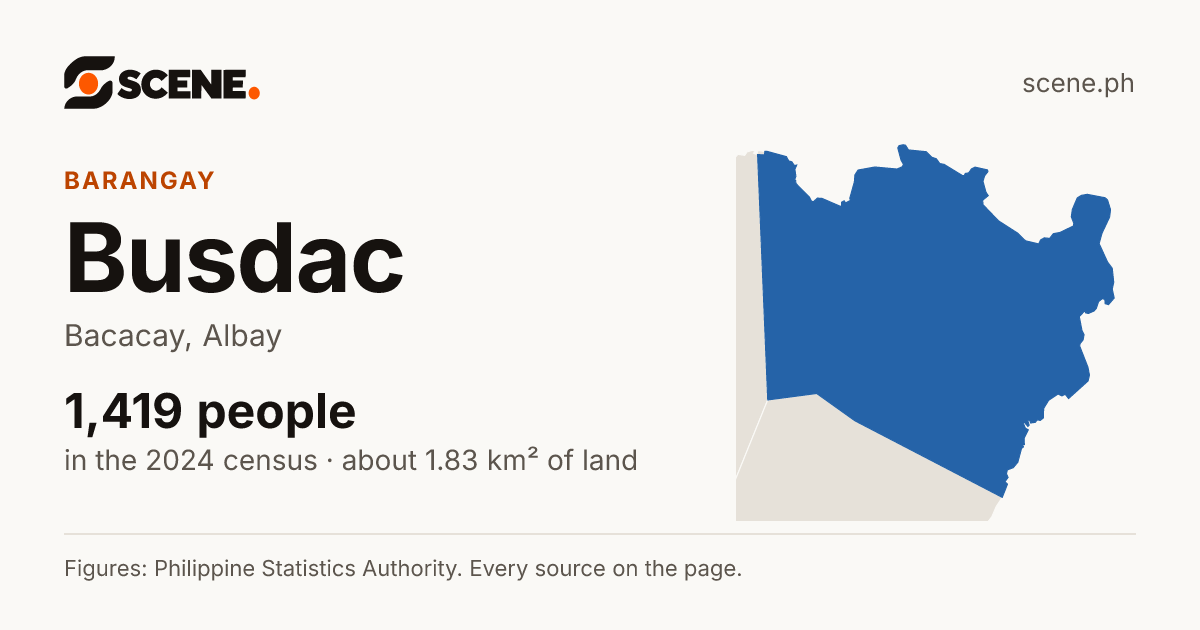 Busdac, Bacacay, barangay: 1,419 people in the 2024 census