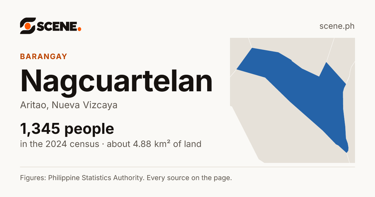 Nagcuartelan, Aritao, barangay: 1,345 people in the 2024 census
