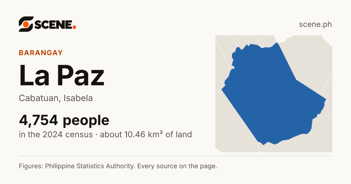 La Paz, Cabatuan, barangay: 4,754 people in the 2024 census