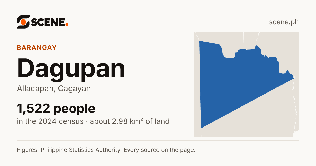 Dagupan, Allacapan, barangay: 1,522 people in the 2024 census