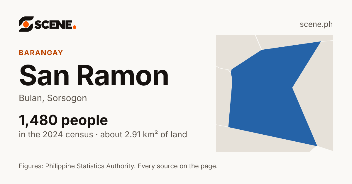 San Ramon, Bulan, barangay: 1,480 people in the 2024 census