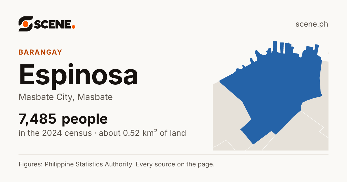 Espinosa, Masbate City, barangay: 7,485 people in the 2024 census