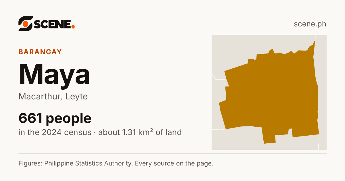 Maya, Macarthur, barangay: 661 people in the 2024 census