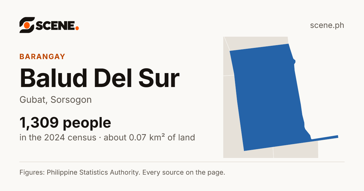 Balud Del Sur, Gubat, barangay: 1,309 people in the 2024 census