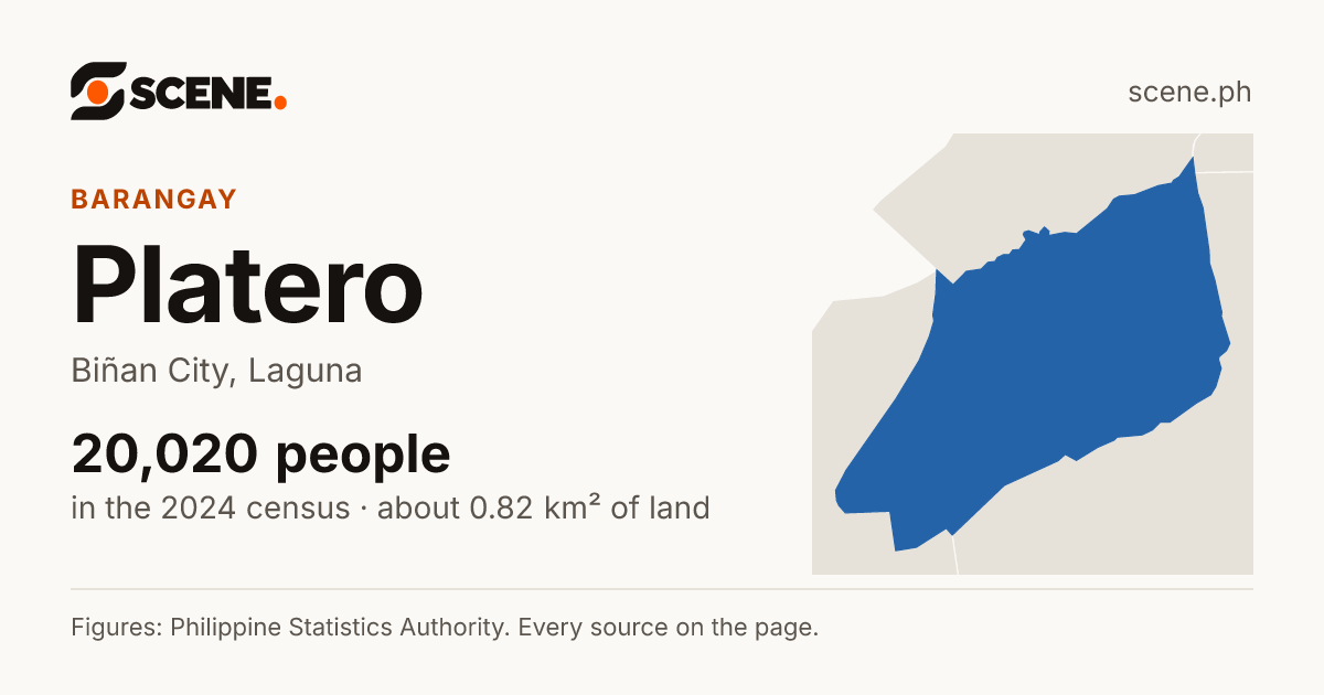 Platero, Biñan City, barangay: 20,020 people in the 2024 census