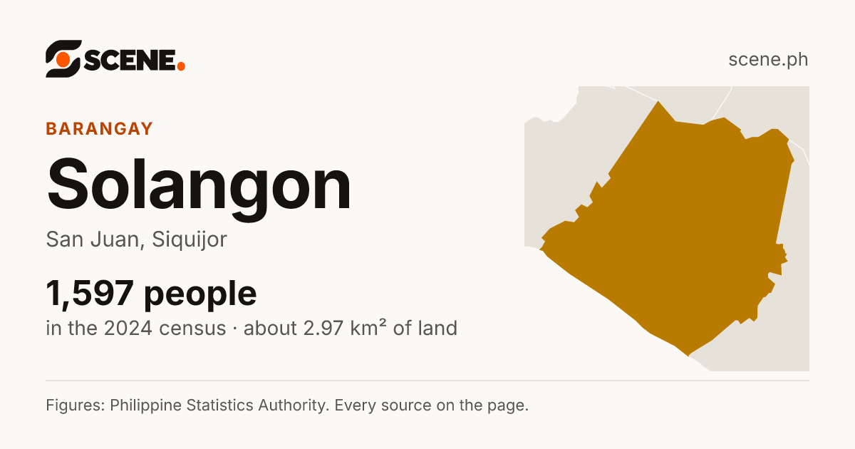 Solangon, San Juan, barangay: 1,597 people in the 2024 census