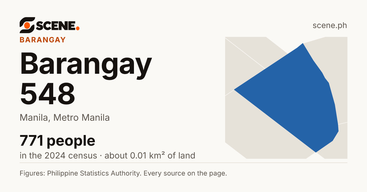 Barangay 548, Manila, barangay: 771 people in the 2024 census