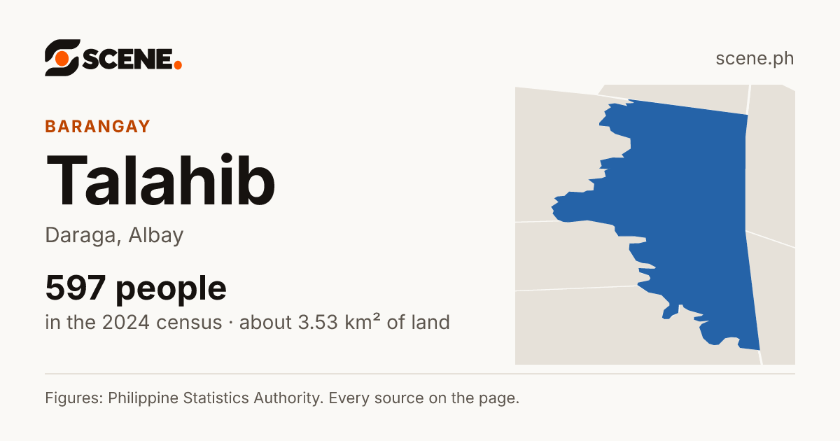 Talahib, Daraga, barangay: 597 people in the 2024 census