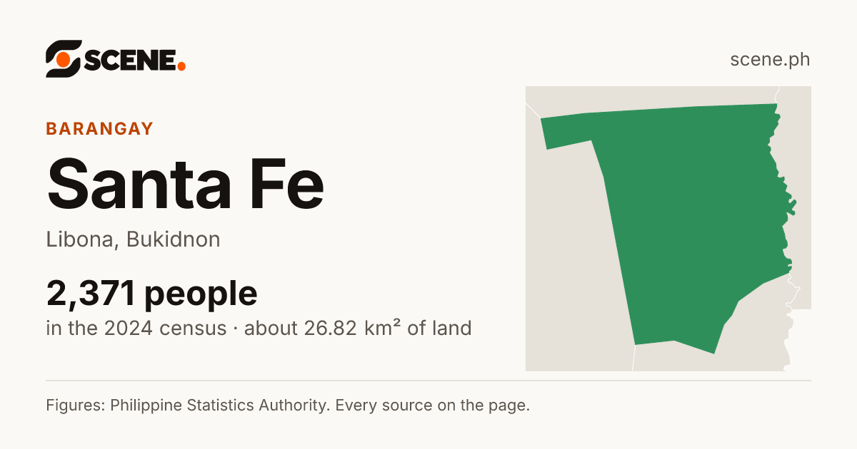 Santa Fe, Libona, barangay: 2,371 people in the 2024 census