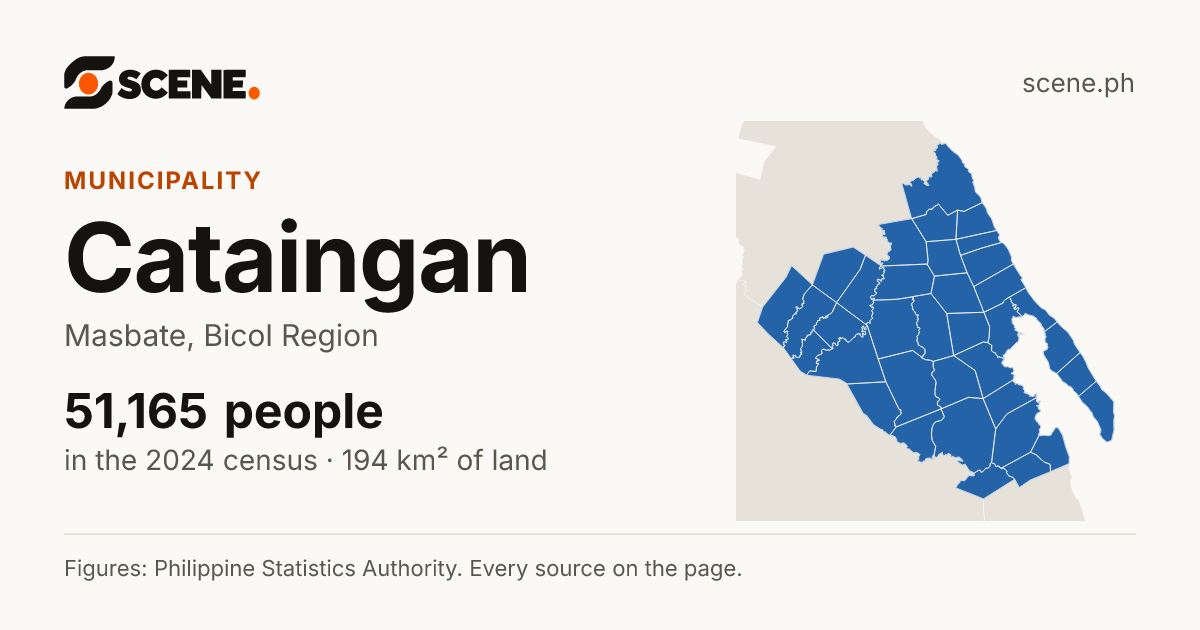 Cataingan, Masbate, municipality: 51,165 people in the 2024 census