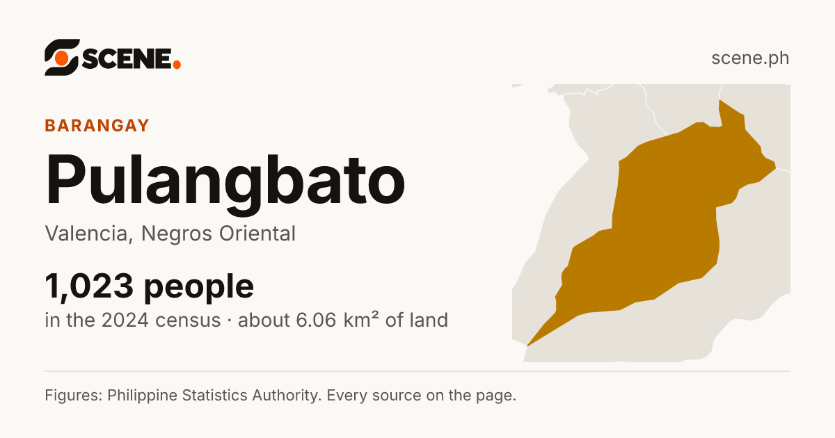 Pulangbato, Valencia, barangay: 1,023 people in the 2024 census