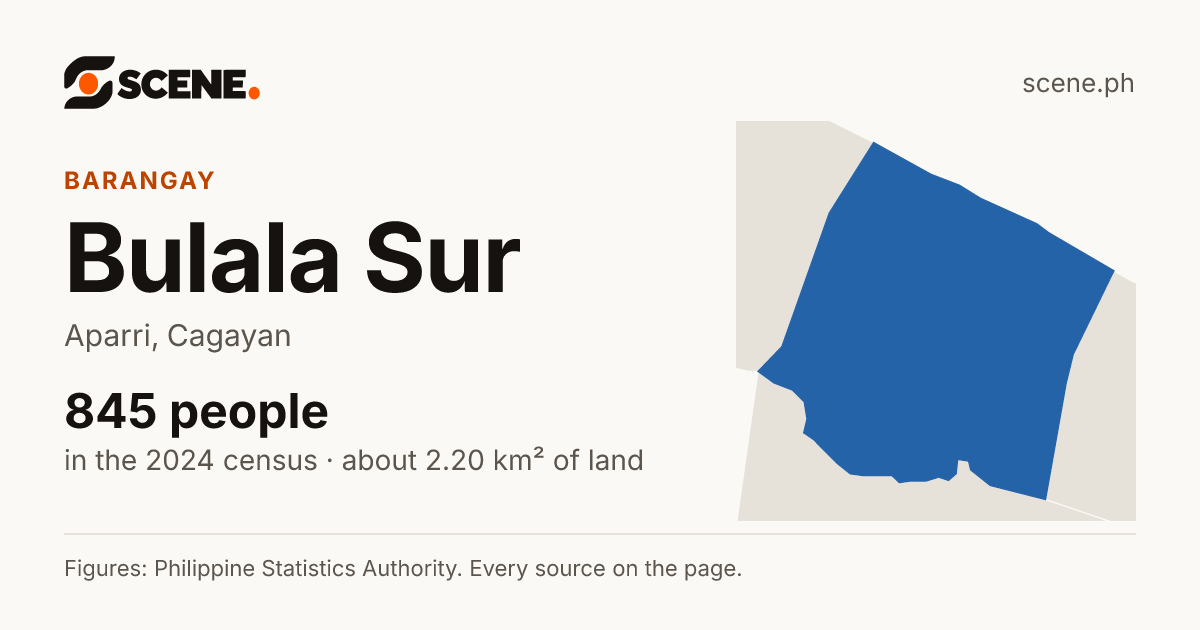 Bulala Sur, Aparri, barangay: 845 people in the 2024 census