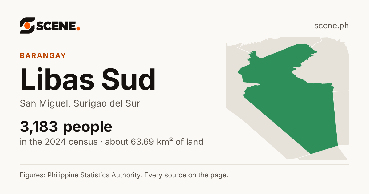 Libas Sud, San Miguel, barangay: 3,183 people in the 2024 census