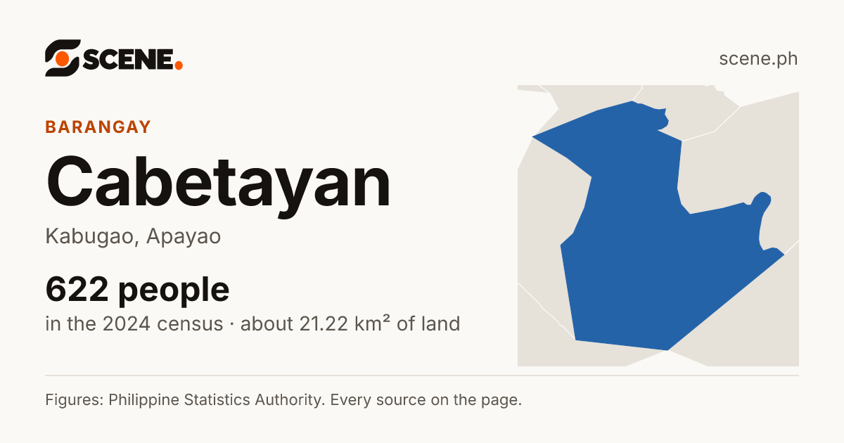 Cabetayan, Kabugao, barangay: 622 people in the 2024 census