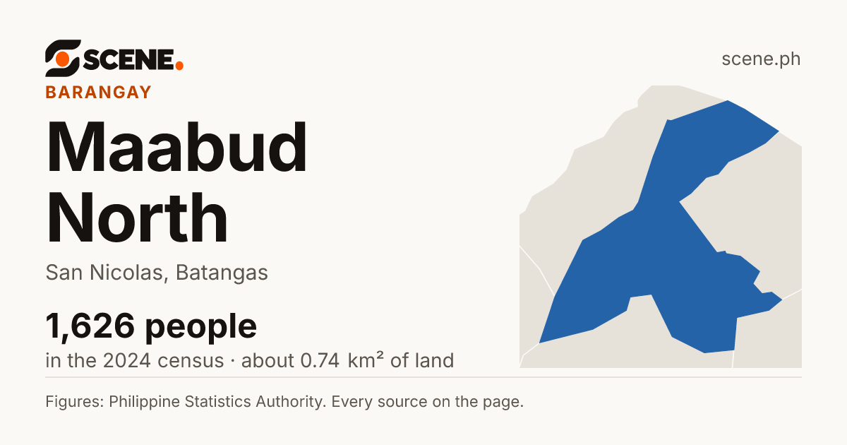 Maabud North, San Nicolas, barangay: 1,626 people in the 2024 census